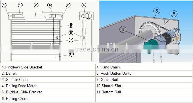 DJM-300kg-1P High speed door operator for rolling door motor