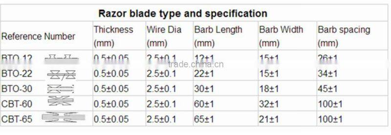Factory direct sale high security used Prison razor barbed wire Fence
