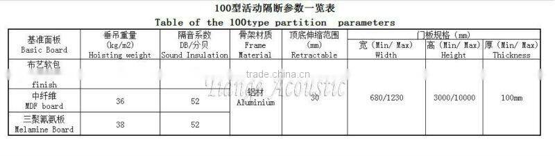 sound system aluminum folding door insulation material