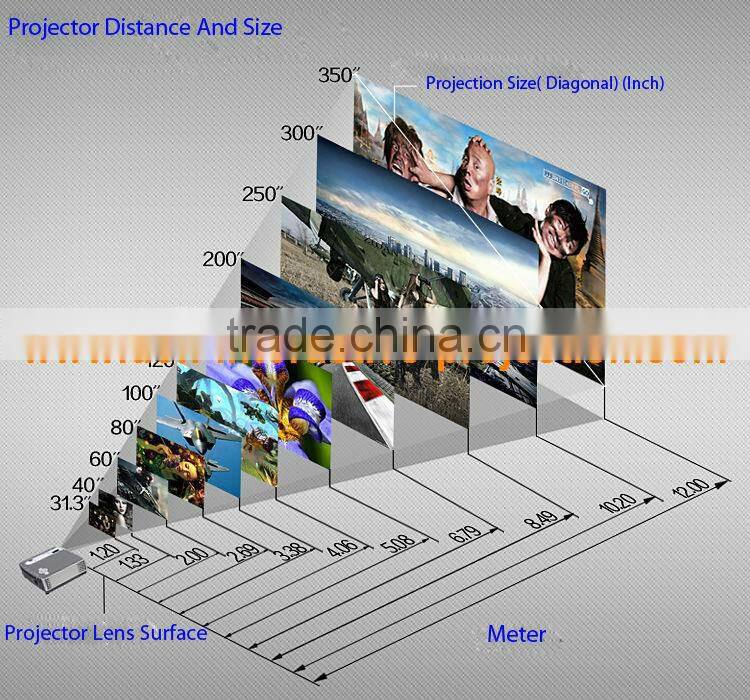 4500 lumensLED Projector Multimedia teaching& Home Theatre