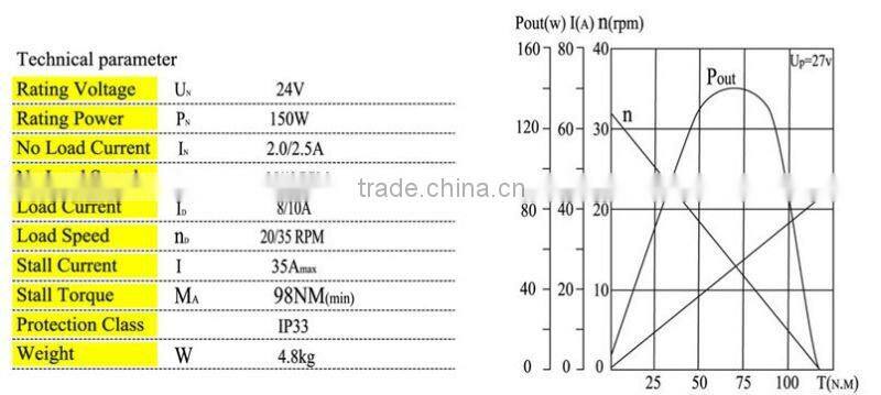 ZD21350 24v 150w motor for VOLVO Bus, sliding door motor