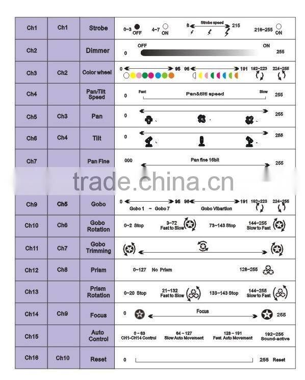 Mini LED 50 watt Spot Light