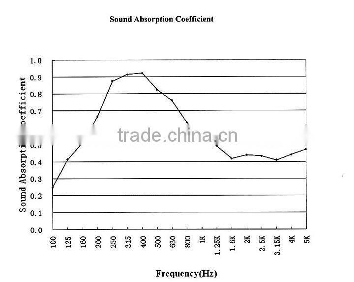 Mdf Wall Pattern panel