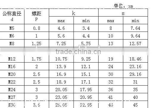 hot sale decorative cap nut DIN 1587