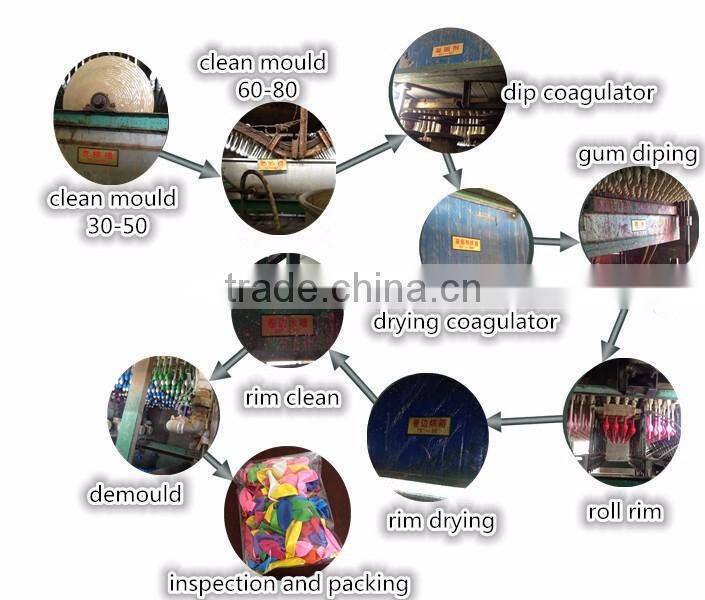 various kinds of latex different shaped balloons