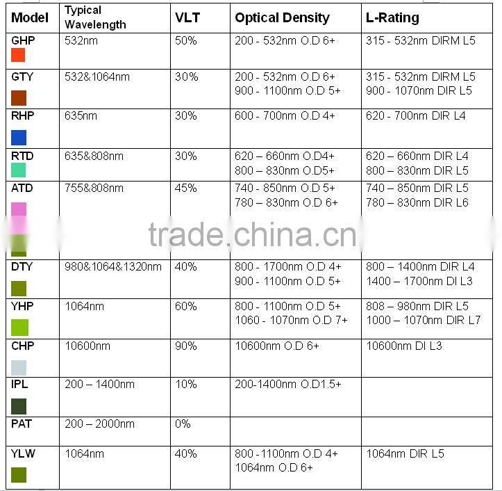 800-1100nm ND:YAG laser safety goggle glasses for protaction glasses