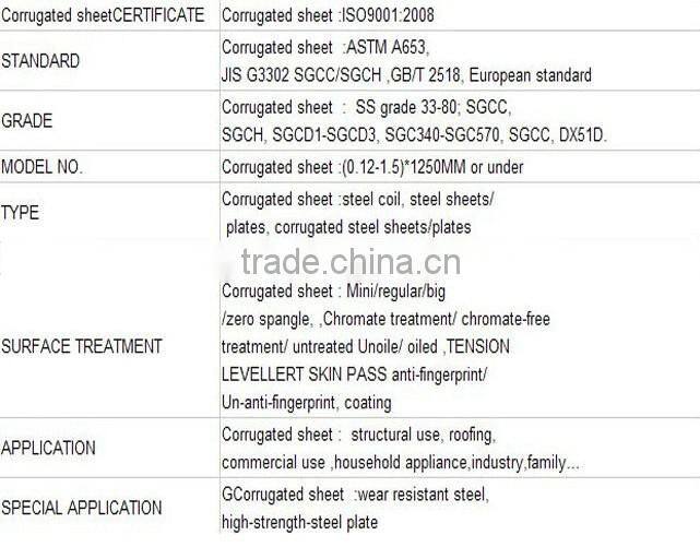 various steel roofing tiles