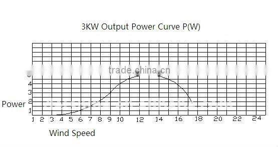 H 3kW horizontal Wind Turbine System