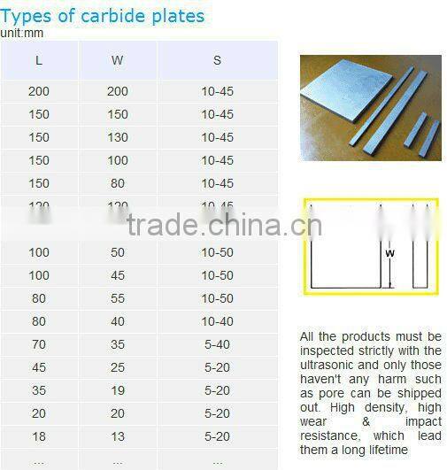 2013 china top ten selling tungsten carbide products