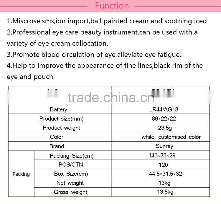 High quality Eye Nurses Erasing wrinkles