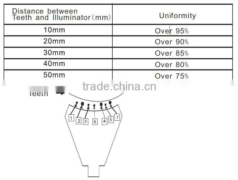 WZ-05 2015 Teeth Bleaching System