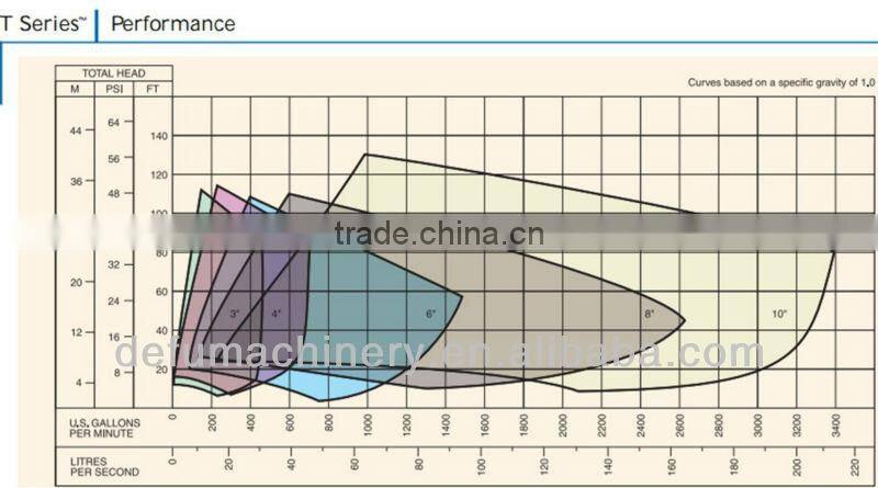 JT-10 self priming centrifugal mud pump