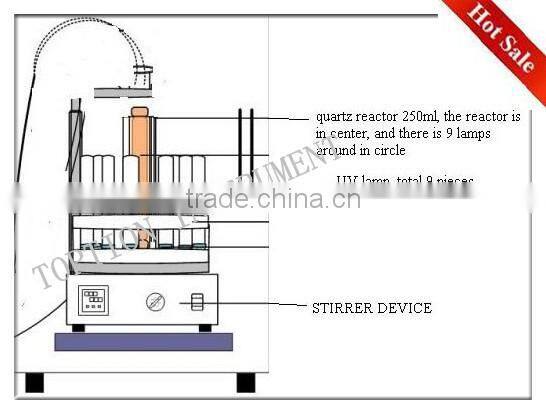 Photo chemical UV Reactor photochemical reactor price and photo chemical reactors design aflatoxin