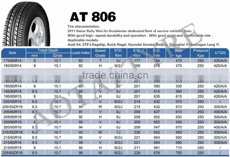 buy cheap car tires for recycle 205/60r16
