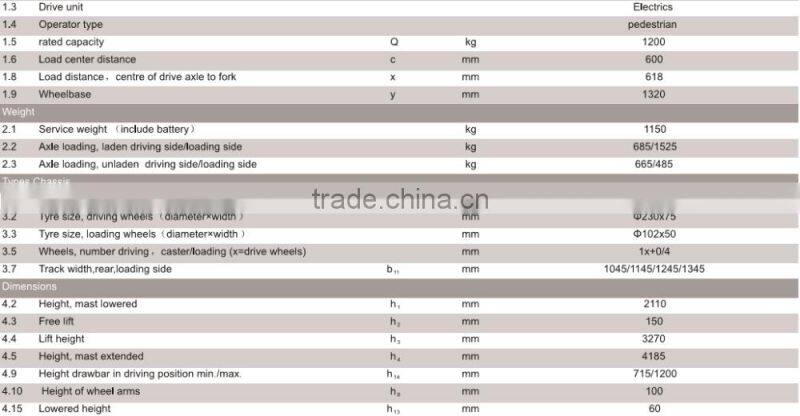 ISO CE Approved High standerd quality1.2T staddle full electric stacker Jeakue ESK12