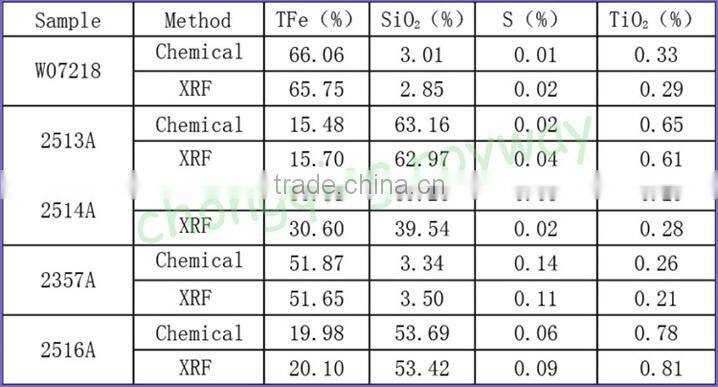 Royway hot sale easy handle X Ray Florescence digital spectrum analyzer