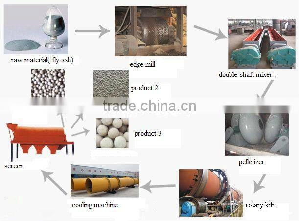 Quality Certificated Widely Used Rotary Kiln Support Roller