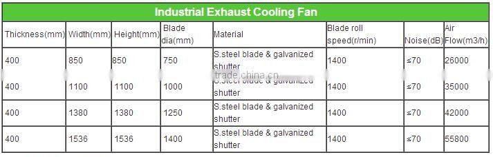 Hot Sale honeycomb air cooler for Greenhouse