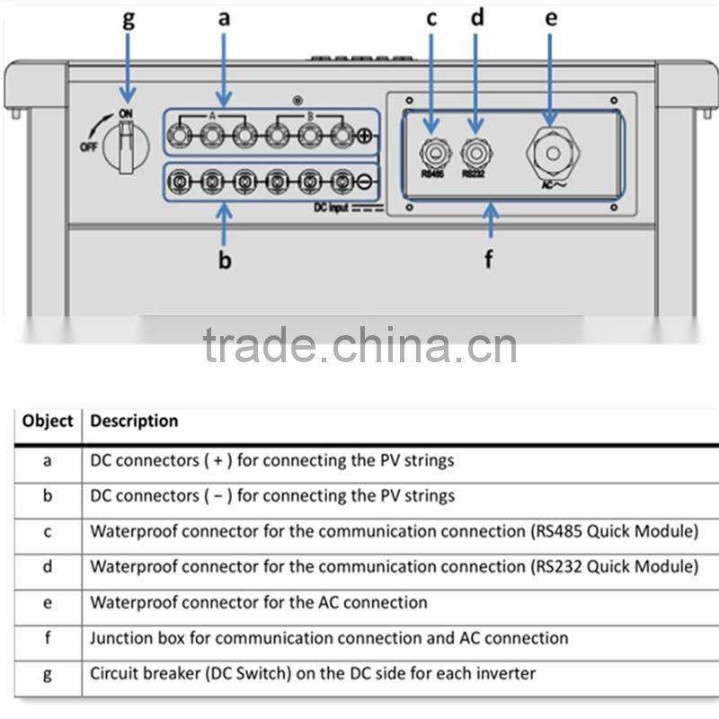 3 phase grid tie solar inverter 20kw 25kw 30kw for grid-tie solar system