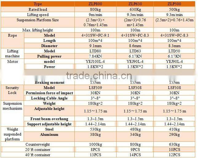 ZLP630 type suspended platform