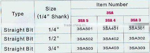 professional tungsten carbide tipped router bit for wood--3pcs kit packing(0781)