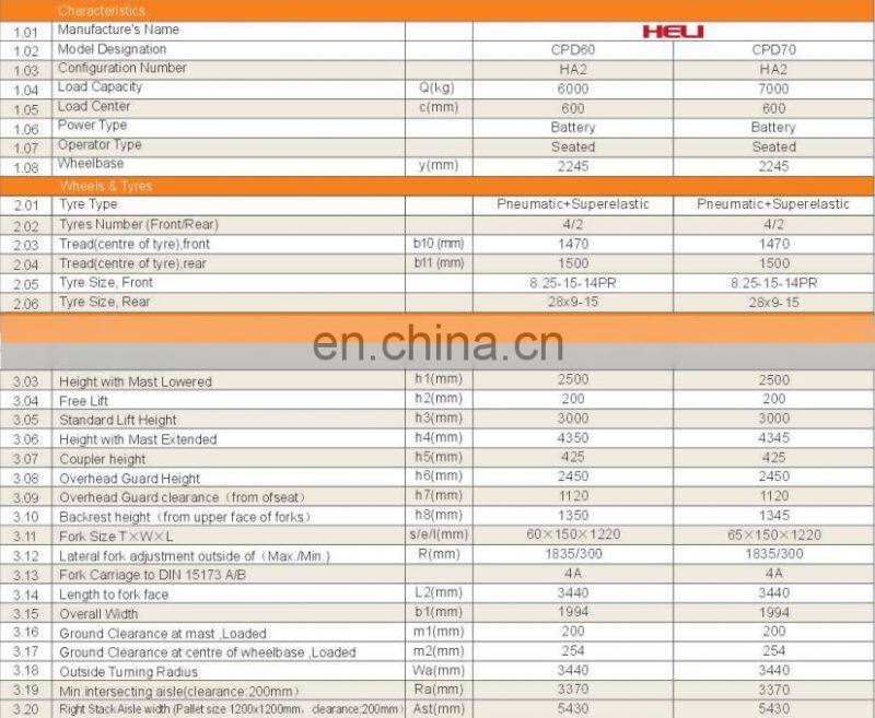 HELI 6-7T AC ELECTRIC FORKLIFT TRUCK