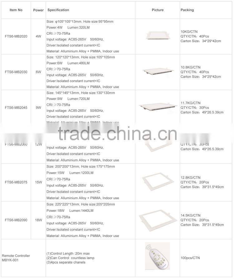 round led panel light 600mm