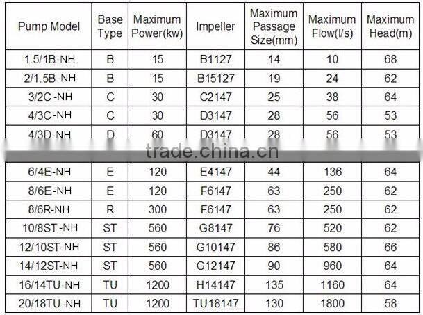 Single Stage Hydrocyclone Feed Slurry Pump Alibaba