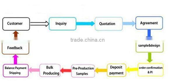 Twill TPU Fabric/ Twill Coatting Fabric/ Waterproof PU Coating Fabric
