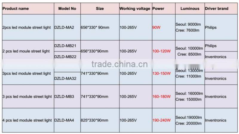 aluminum housing IP67 rating 100lm/w led street retrofit kit 90w/100w/120w
