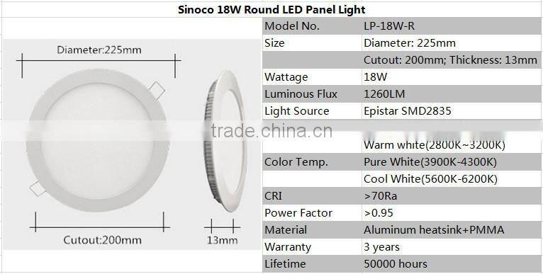 Competitive Price Recessed 80lm/W 18W Ceiling LED Panel Light Round