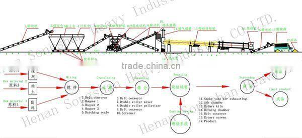 50000 CBM per Year Line for Production of Expanded Clay Production Line