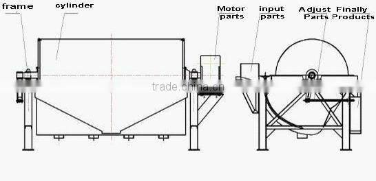 High Efficiency Magnetic Metal Separator