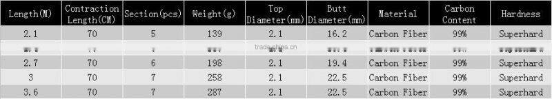 2.1M~3.6m Super Hard Carbon Fiber Fishing Reels Configurable Fishing Rod Telescopic Fly Spinning Ocean Lake Fishing 2016