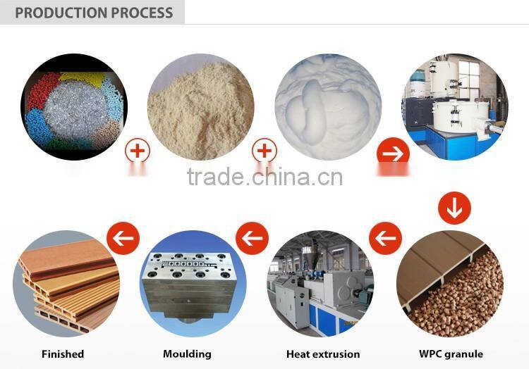 Israel WPC Doors Manufacture