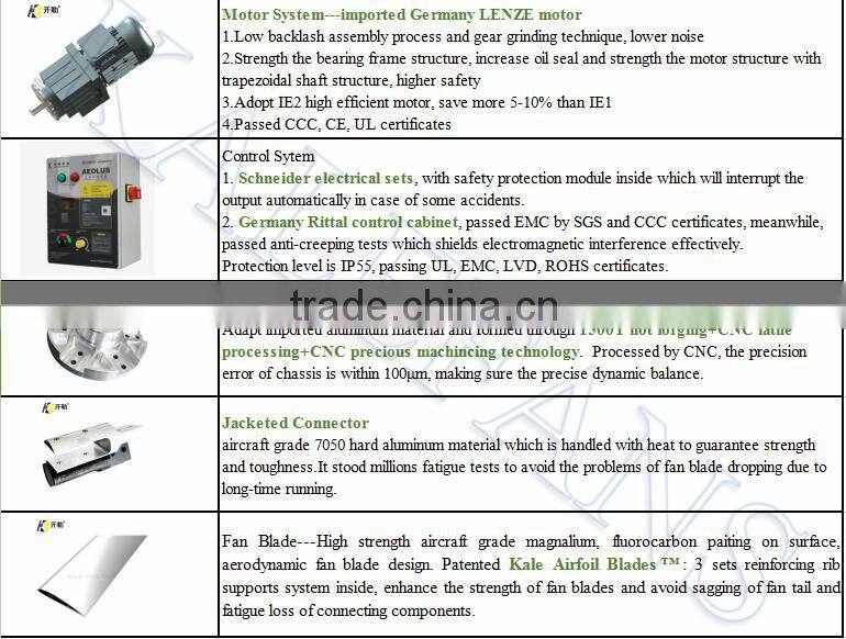 Shanghai Kale fan AEOLUS HVLS 8 aluminium alloy Fan Blades hvls germany vfd fan of ceiling