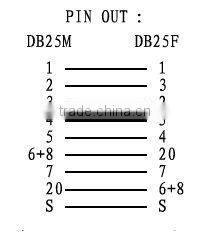 DB25 Male / DB25 Female, 8C, Null Modem Cable, UL Rated
