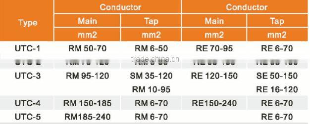 Underground Ring Type Tap-Off Connector