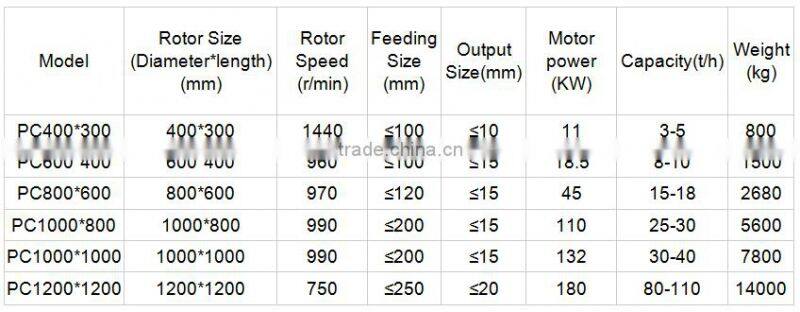 2016 best-selling granite crusher mill with 5-10% discount