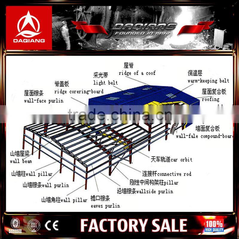 Portal frame of prefabricated light steel structure