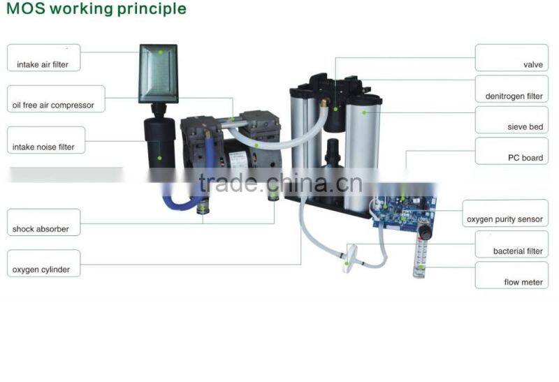 MIC PSA oxygen concentrator system spare parts, oxygen concentrator spare parts