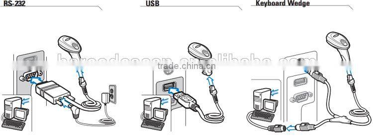 Symbol DS6708 Omnidirectional 2D Barcode Scanner PDF417