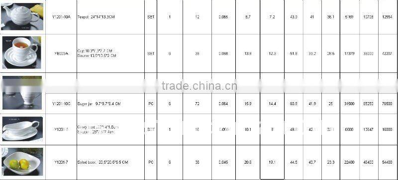 Y1275 New Design Porcelain Tableware