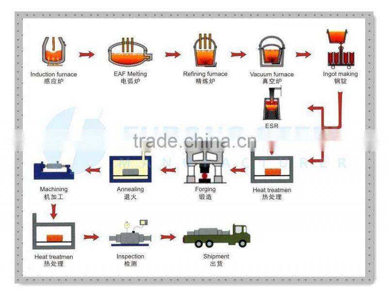 EF / ESR D2 1.2379 Tool steel