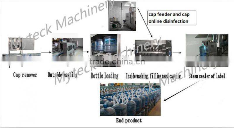 Complete water bottling plant 5 gallon
