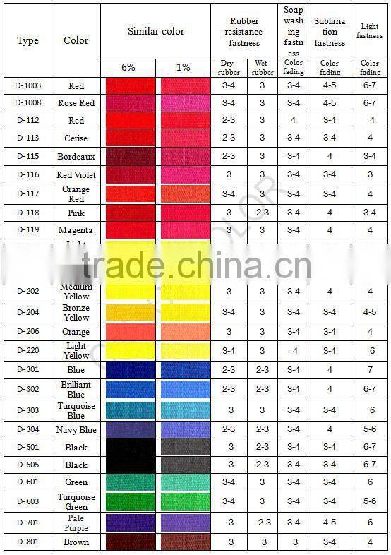 Eco friendly color pigment paste for wool dyeing textile dyeing