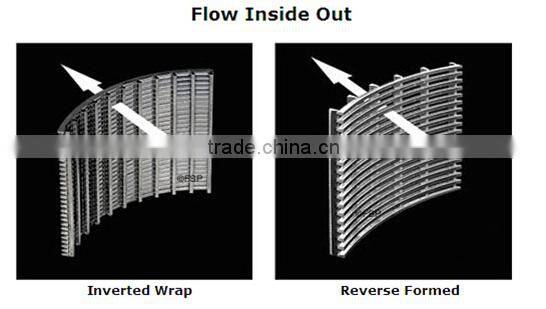 wedge wire water screen pipe, wedge wire tube