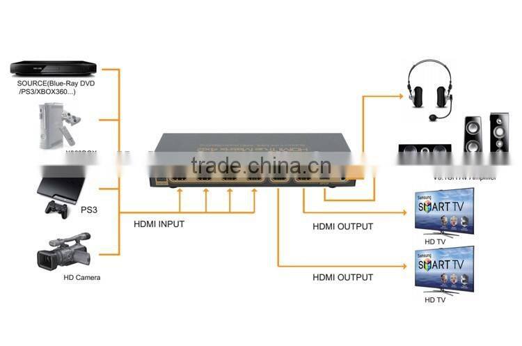 LM-HD402 Ultra 4K HDMI Matrix 4x2 With SPDIF + 3.5mm Audio