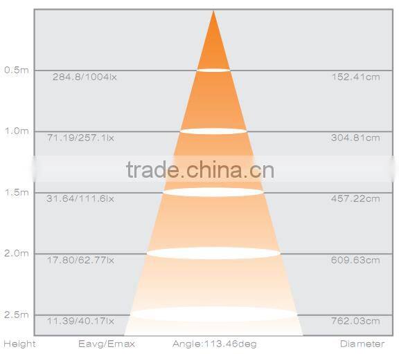 Singapore,12W,180x180x20mm,Low Profile LED Panel Luminaire,Emergency Aperture Square Low Profile LED Panel Fixture