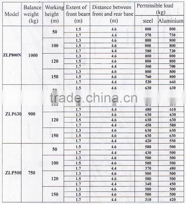 Construction cradle,gondola lift, high building suspended platform